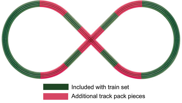FasTrack(TM) - 3-Rail -- Figure-8 Track Pack