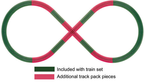 FasTrack(TM) - 3-Rail -- Figure-8 Track Pack